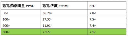 深圳市长隆科技有限公司