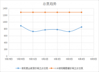 广东垃圾渗滤液·稳定达标案例